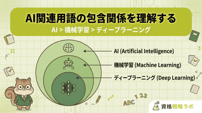 AI関連用語の包含関係を理解する