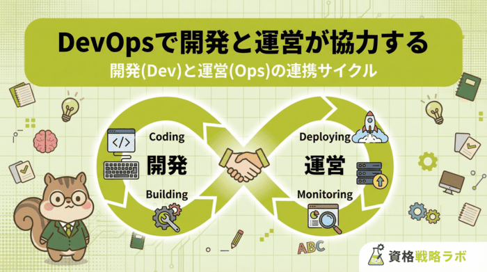 DevOpsで開発と運営が協力する-開発と運営の連携サイクル-