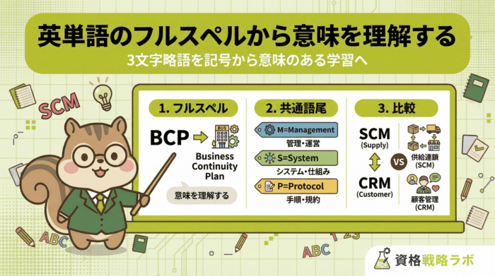 ITパスポートのアルファベット3文字略語（英語）の絶対的な覚え方