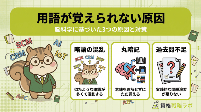 ITパスポートの用語が覚えられない原因